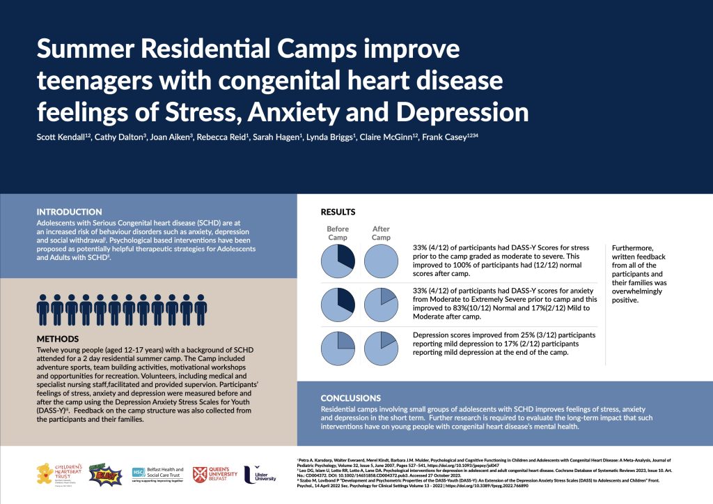 Poster of findings from Summer Blast 2023 Residential